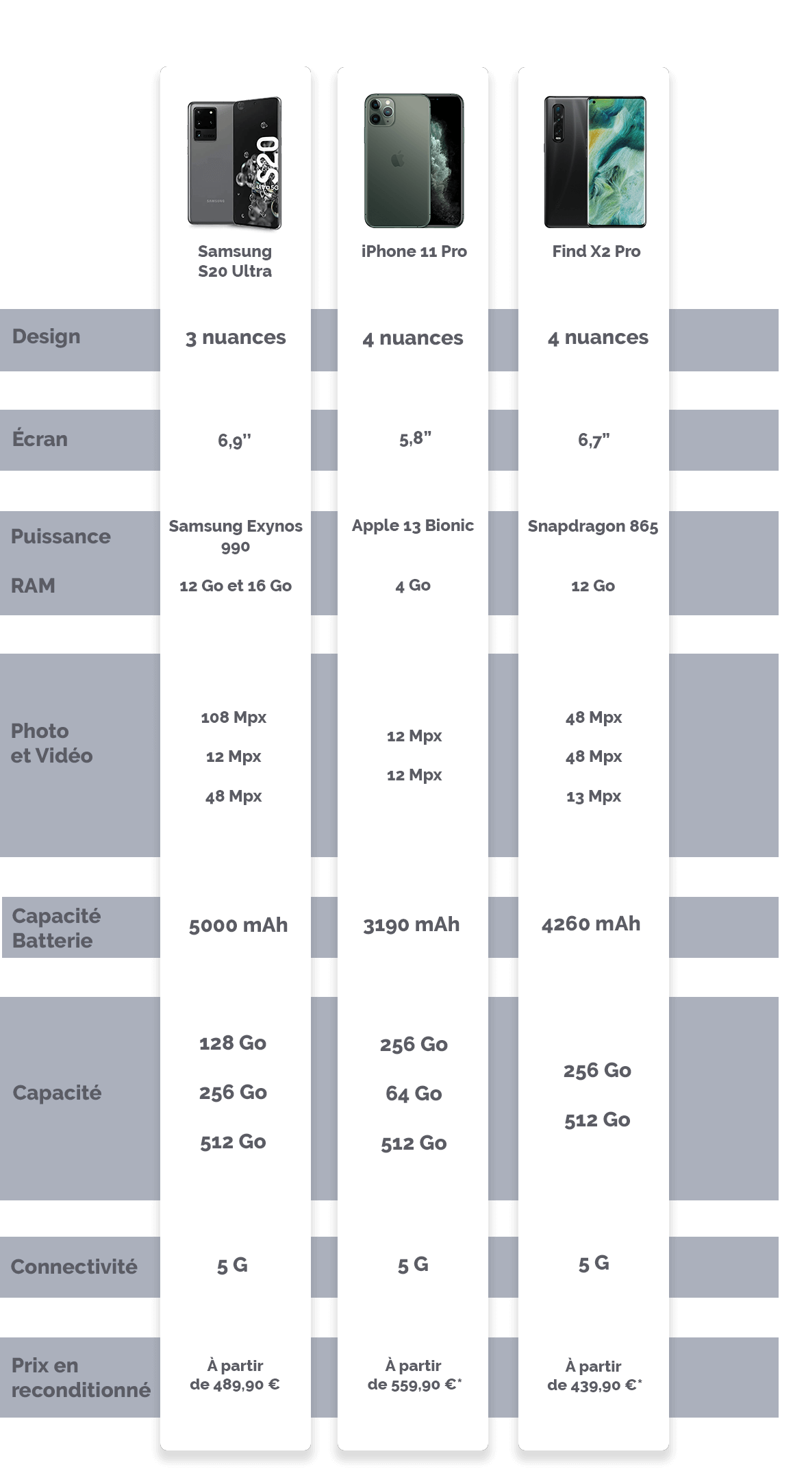 Quel est le meilleur téléphone rapport qualité-prix en 2025 ? Le guide qui va droit au but !